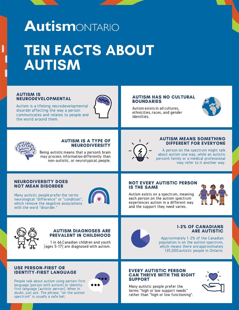 ten facts about autism